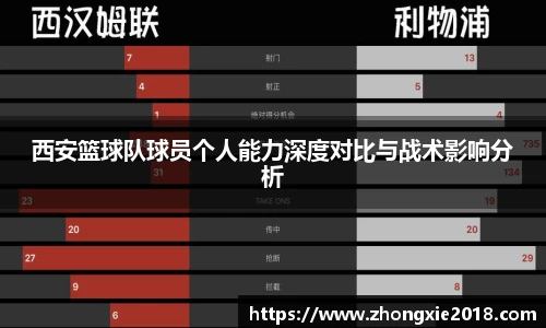 西安篮球队球员个人能力深度对比与战术影响分析